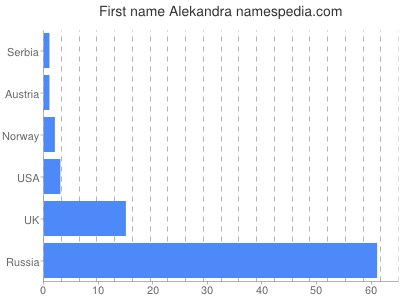 Given name Alekandra