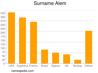 Surname Alem