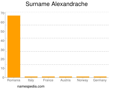 Surname Alexandrache