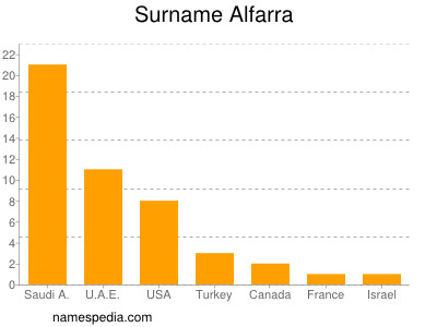 Surname Alfarra