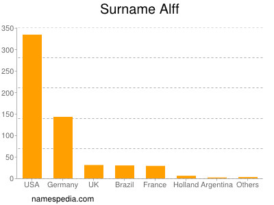 Surname Alff
