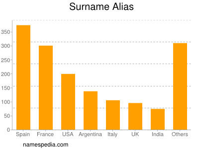 Surname Alias