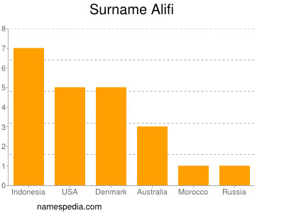 Surname Alifi