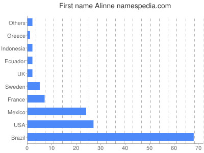 Given name Alinne