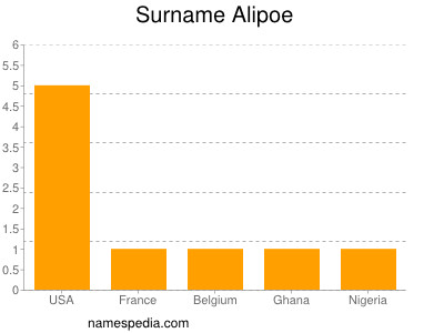 Surname Alipoe