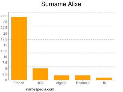 Surname Alixe