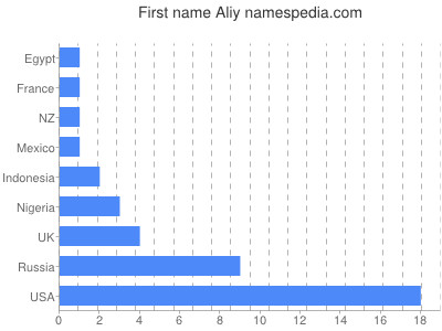 Given name Aliy