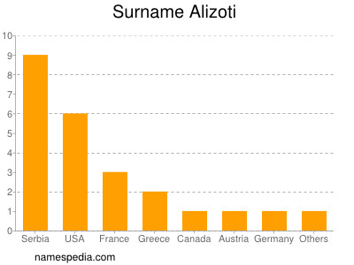 Surname Alizoti