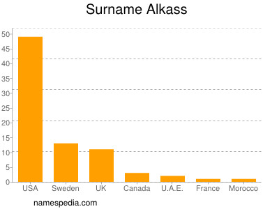 Surname Alkass