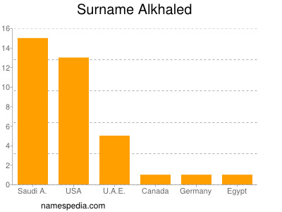 Surname Alkhaled