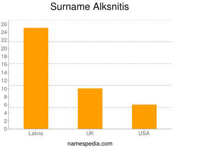 Surname Alksnitis