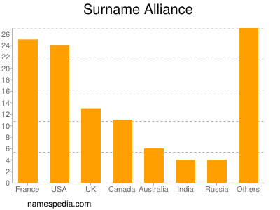 Surname Alliance