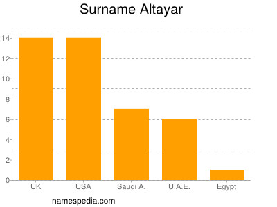 Surname Altayar