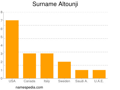 Surname Altounji