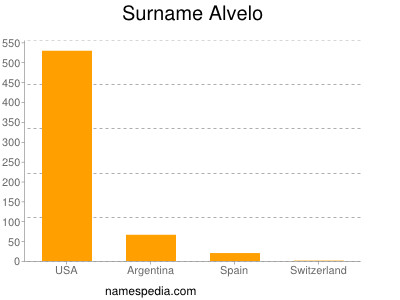 Surname Alvelo