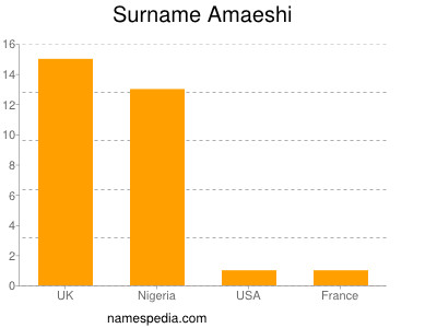 Surname Amaeshi