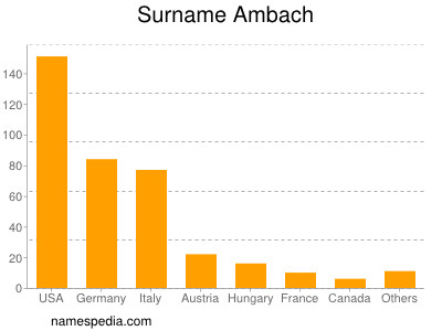 Surname Ambach