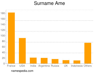 Surname Ame