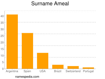 Surname Ameal