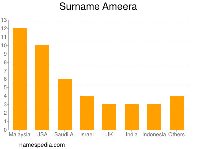 Surname Ameera
