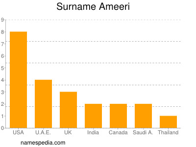 Surname Ameeri