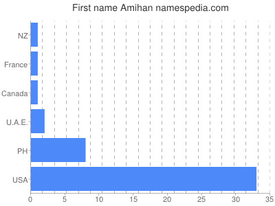 Given name Amihan
