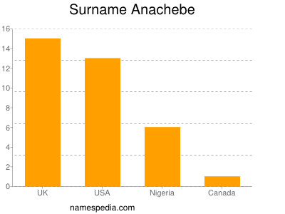 Surname Anachebe
