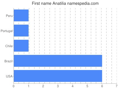 Given name Anatilia