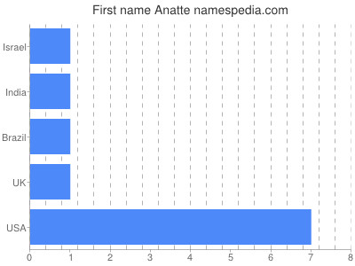 Given name Anatte