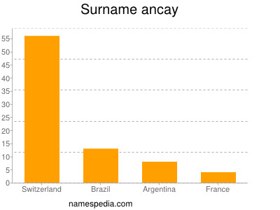 Surname Ancay