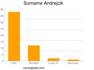 Surname Andrejcik