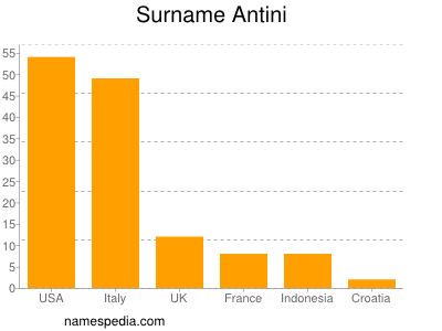 Surname Antini