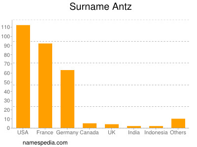 Surname Antz