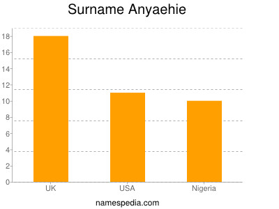 Surname Anyaehie