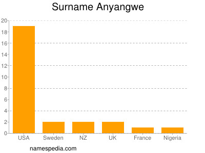 Surname Anyangwe