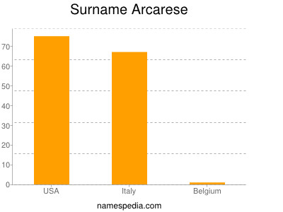 Surname Arcarese