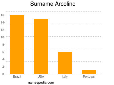 Surname Arcolino