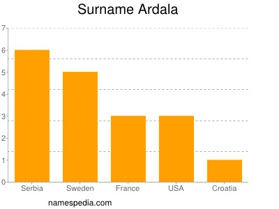 Surname Ardala