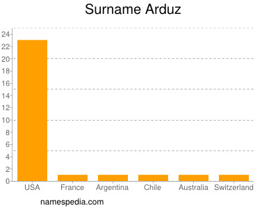 Surname Arduz