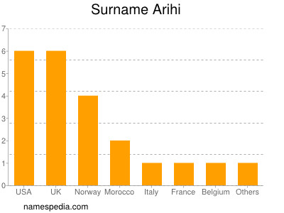 Surname Arihi