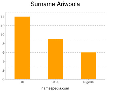 Surname Ariwoola