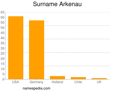Surname Arkenau