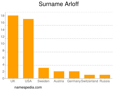 Surname Arloff