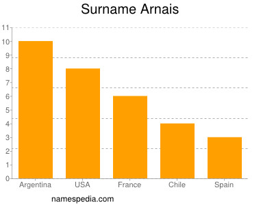 Surname Arnais