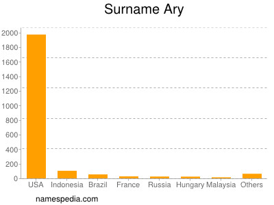 Surname Ary