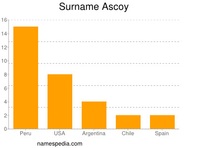 Surname Ascoy