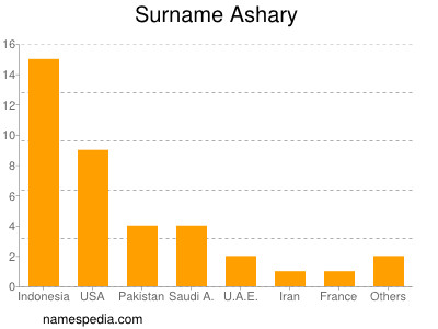 Surname Ashary