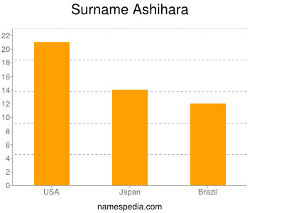 Surname Ashihara