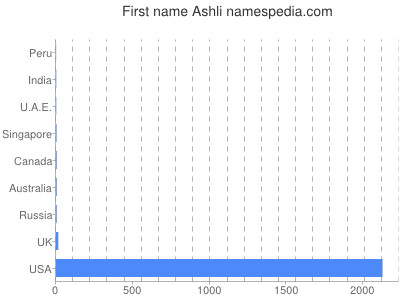 Given name Ashli