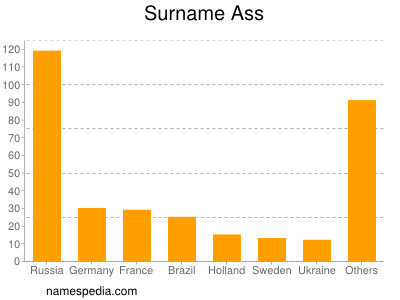 Surname Ass